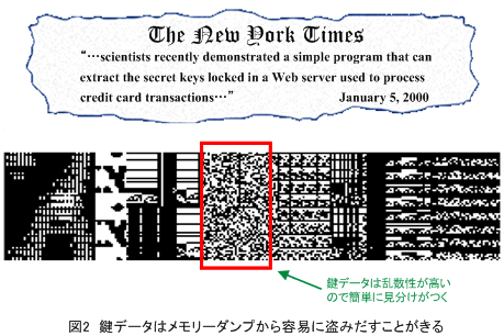 図2 鍵データはメモリーダンプから容易に読みだすことができる